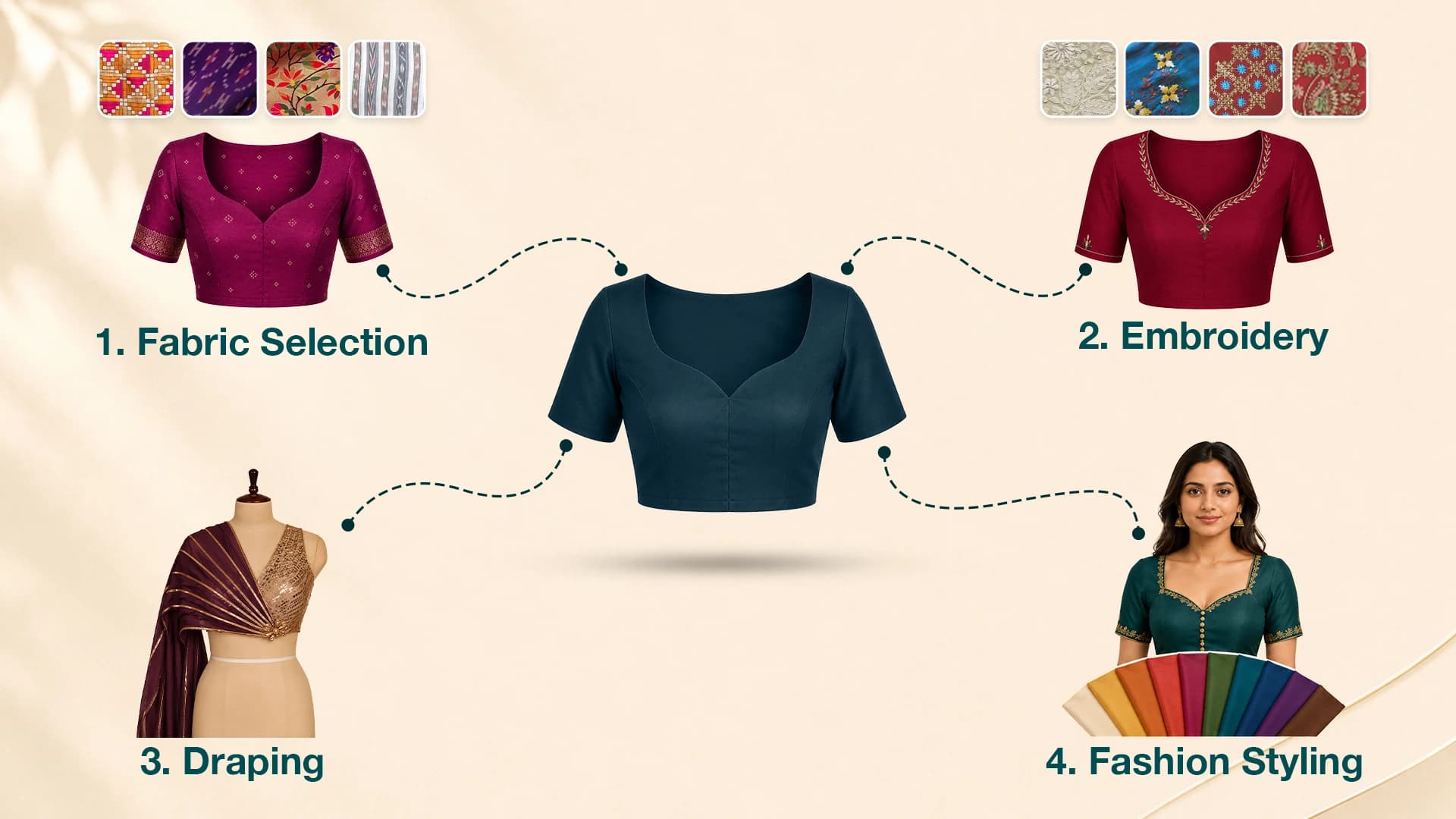 Live Blouse Designing Full Course - Raja Rani Academy